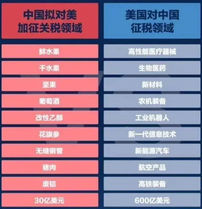 U.S.-China trade war impact on aviation industry